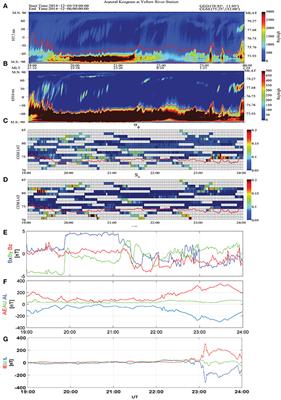 The Behaviors of Ionospheric Scintillations Around Different Types of Nightside Auroral Boundaries Seen at the Chinese Yellow River Station, Svalbard